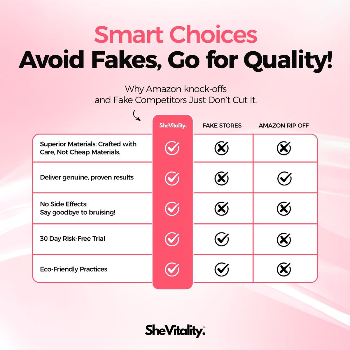 Vita Sculpt Cellulite Relief Kit